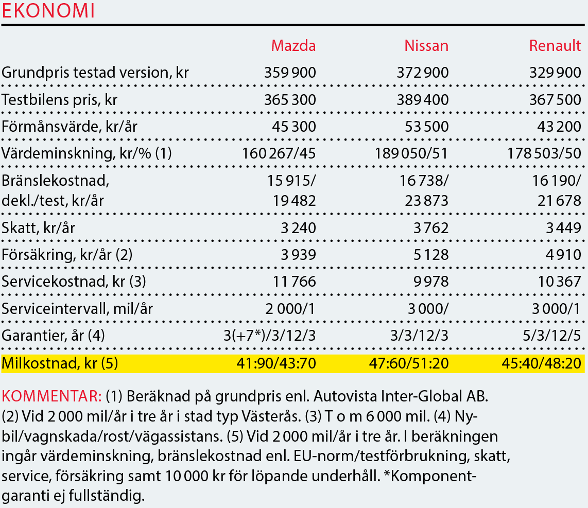 Testvärden: CX-5, X-Trail & Koleos (2017)