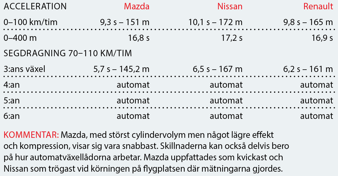 Testvärden: CX-5, X-Trail & Koleos (2017)