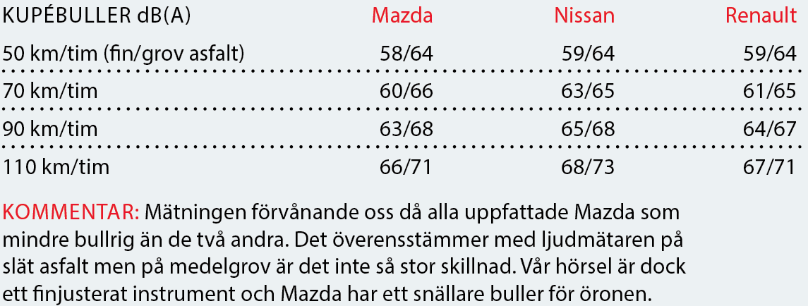 Testvärden: CX-5, X-Trail & Koleos (2017)