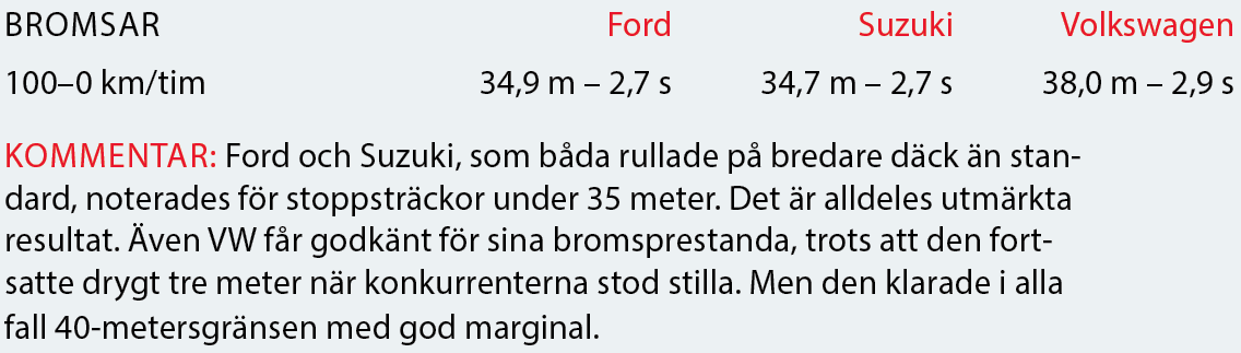 Testvärden: Ford Fiesta, Suzuki Swift och Volkswagen Polo (2017)