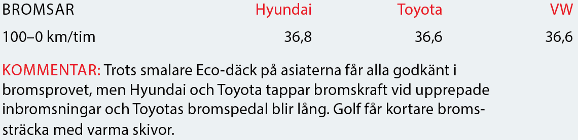 Testvärden: Hyundai Ioniq, Toyota Prius Volkswagen Golf GTE (2017)