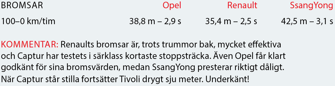 Testvärden: Opel Crossland X, SsangYong Tivoli och Renault Captur (2017)