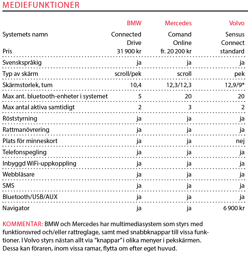 Testvärden: BMW 5-serie, Mercedes E-klass och Volvo V90 (2017)