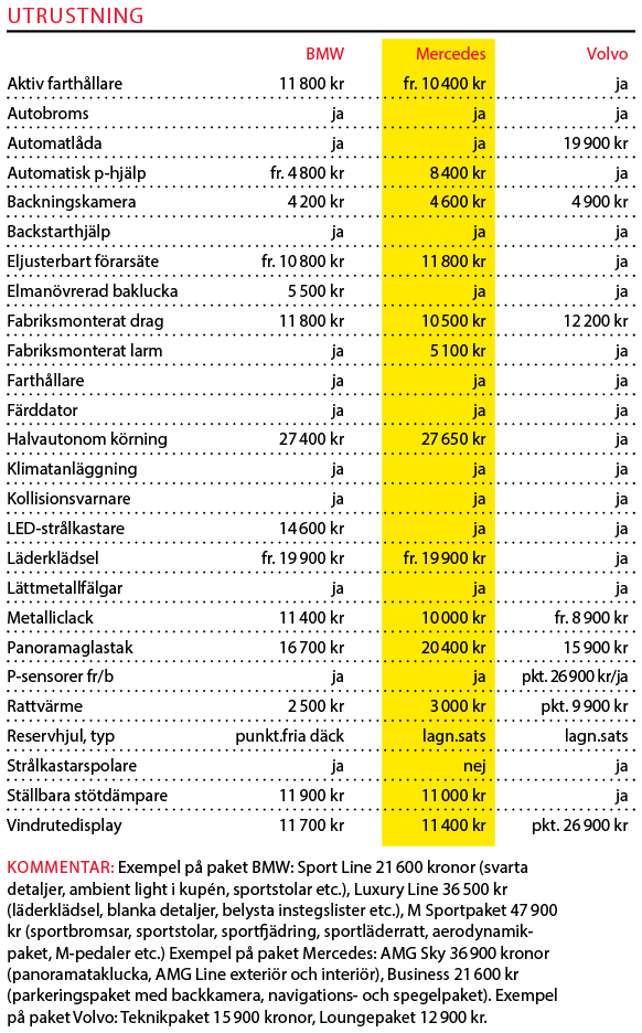 Testvärden: BMW 5-serie, Mercedes E-klass och Volvo V90 (2017)