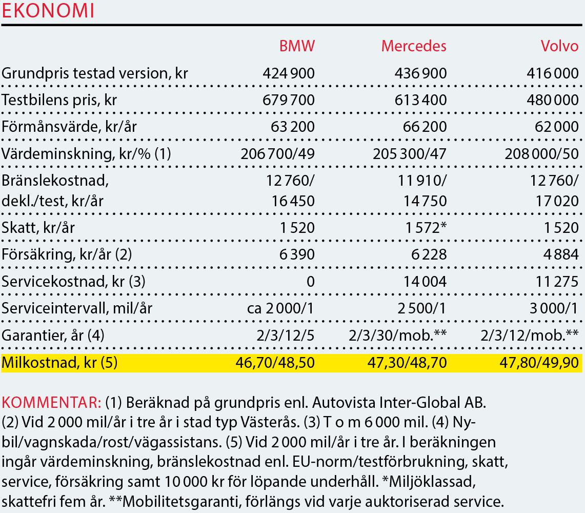 Testvärden: BMW 5-serie, Mercedes E-klass och Volvo V90 (2017)