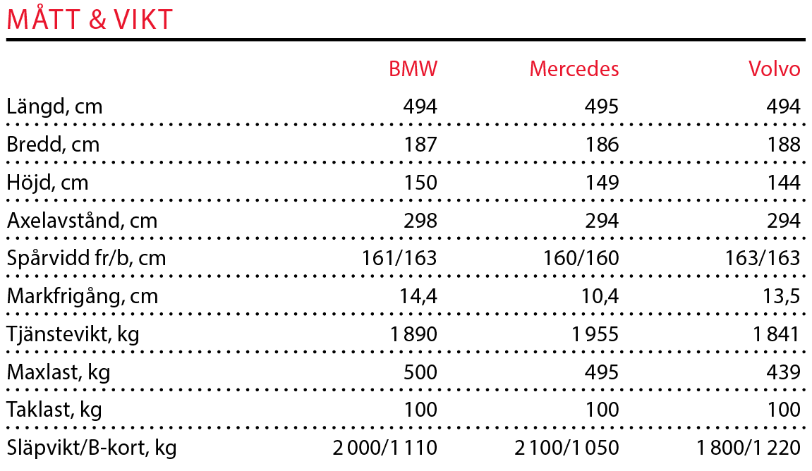 Testvärden: BMW 5-serie, Mercedes E-klass och Volvo V90 (2017)