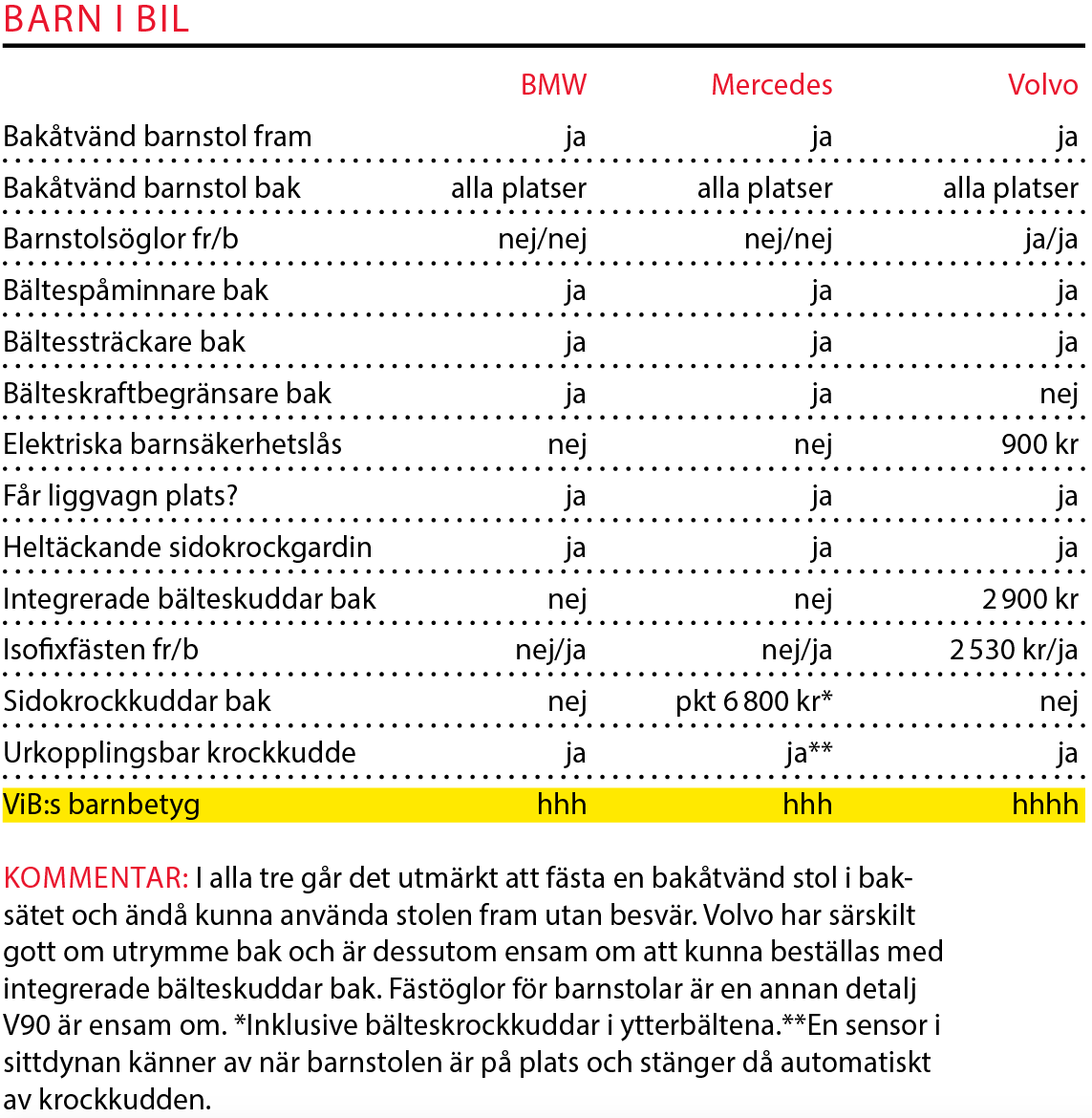 Testvärden: BMW 5-serie, Mercedes E-klass och Volvo V90 (2017)