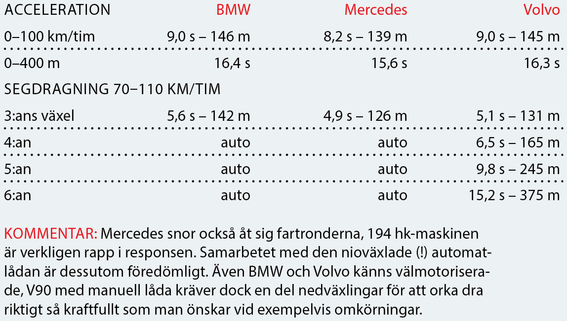 Testvärden: BMW 5-serie, Mercedes E-klass och Volvo V90 (2017)