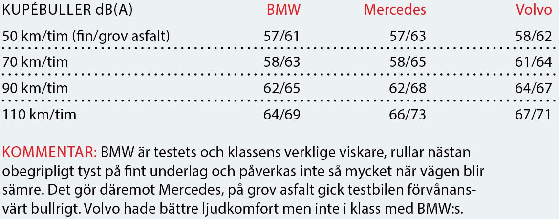 Testvärden: BMW 5-serie, Mercedes E-klass och Volvo V90 (2017)