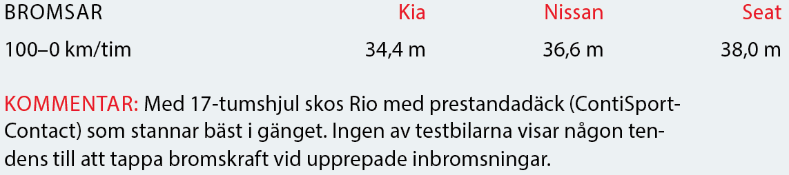 Testvärden: Kia Rio, Nissan Micra och Seat Ibiza (2017)