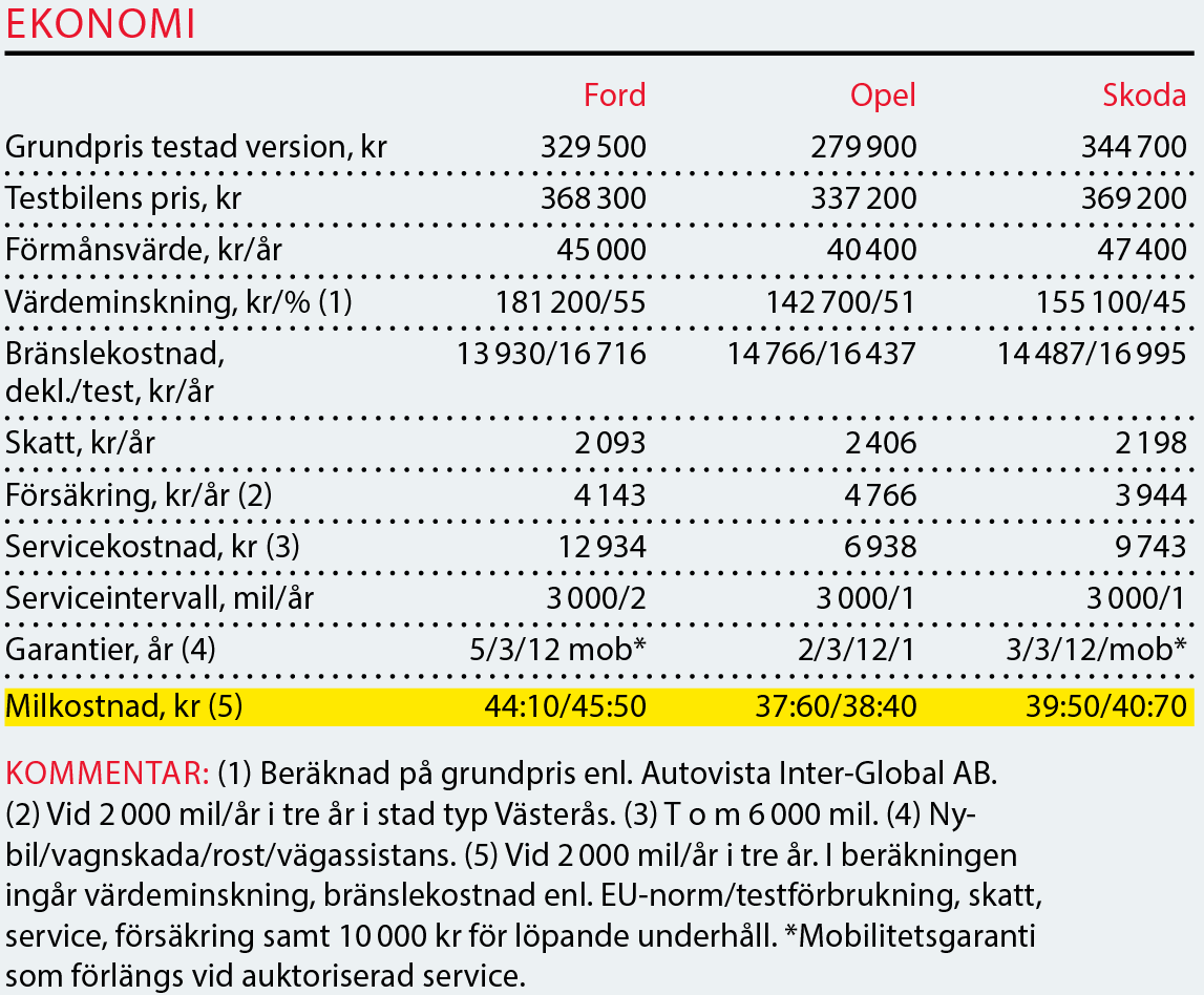 Testvärden: Insignia, Superb & Mondeo (2017)