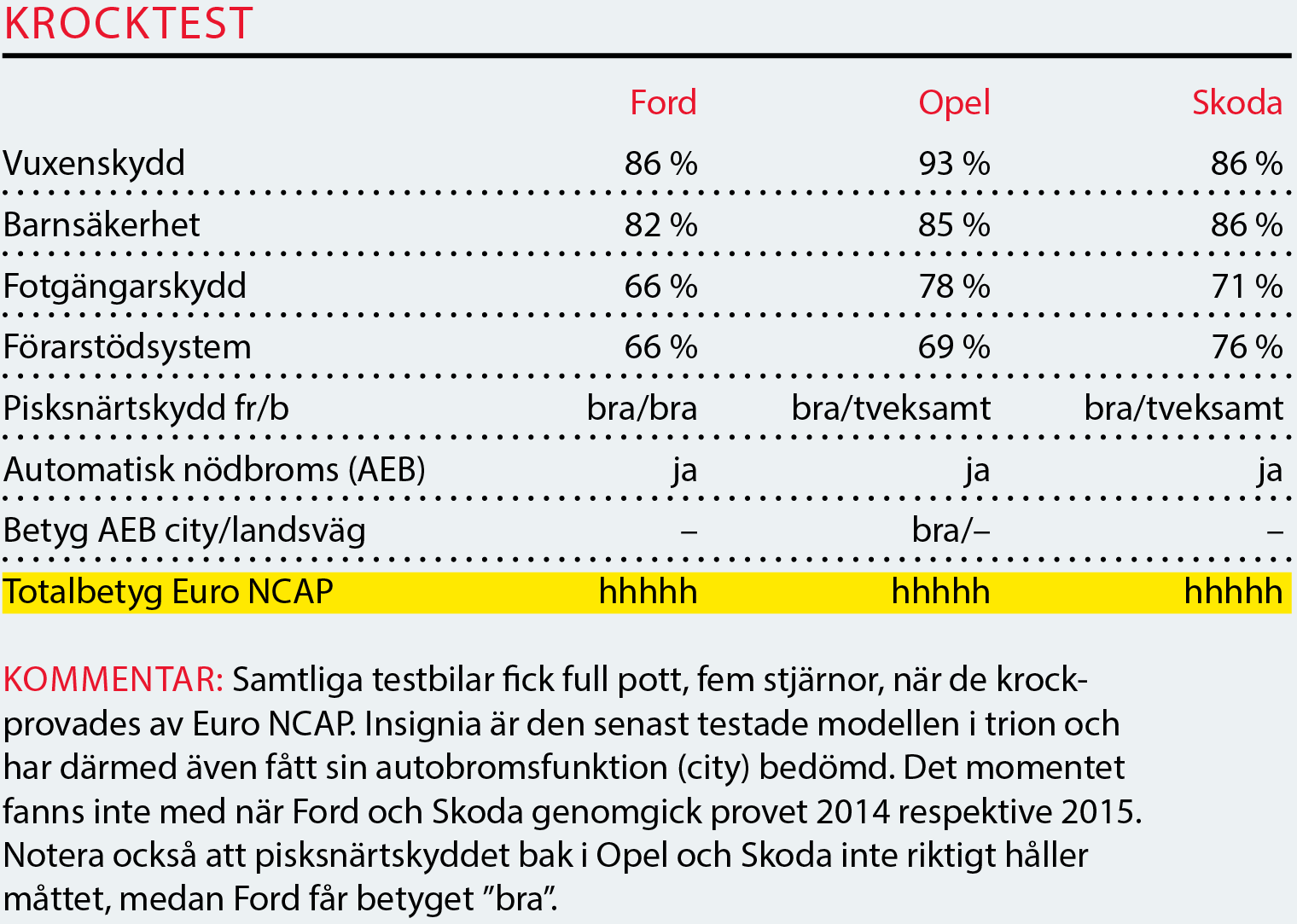 Testvärden: Insignia, Superb & Mondeo (2017)