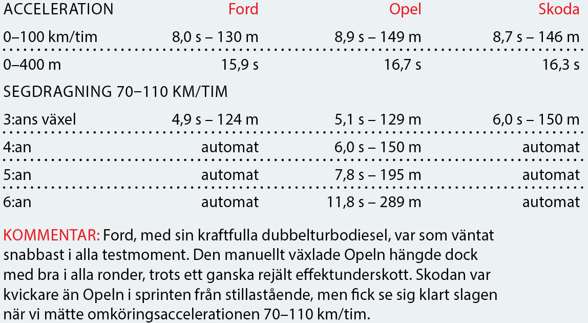 Testvärden: Insignia, Superb & Mondeo (2017)