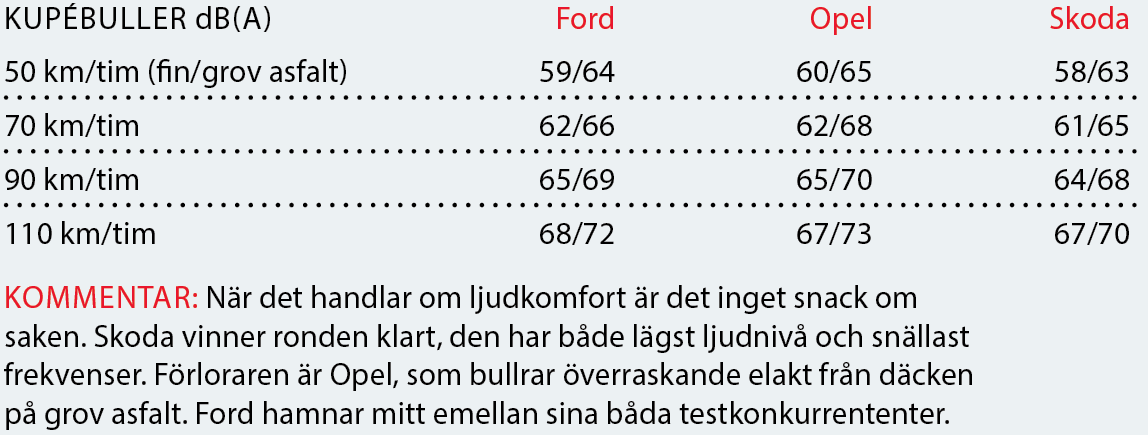 Testvärden: Insignia, Superb & Mondeo (2017)