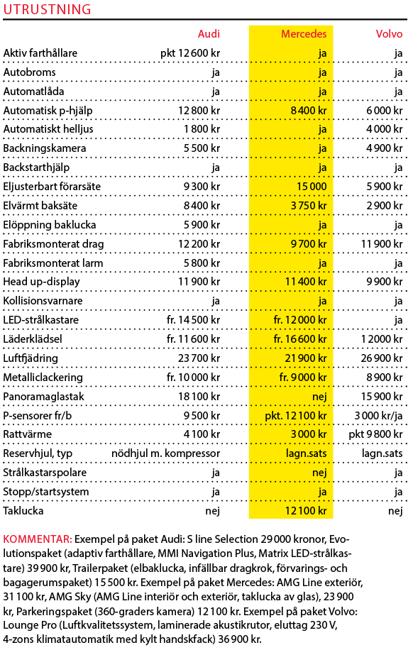 Testvärden: Volvo XC60, Audi Q5 och Mercedes GLC (2017)