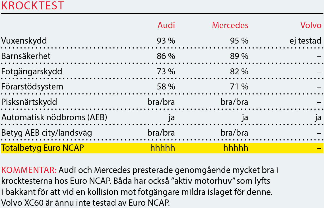Testvärden: Volvo XC60, Audi Q5 och Mercedes GLC (2017)