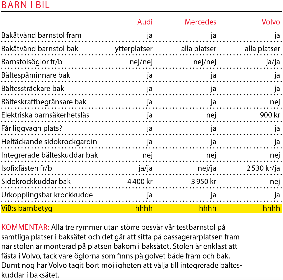 Testvärden: Volvo XC60, Audi Q5 och Mercedes GLC (2017)