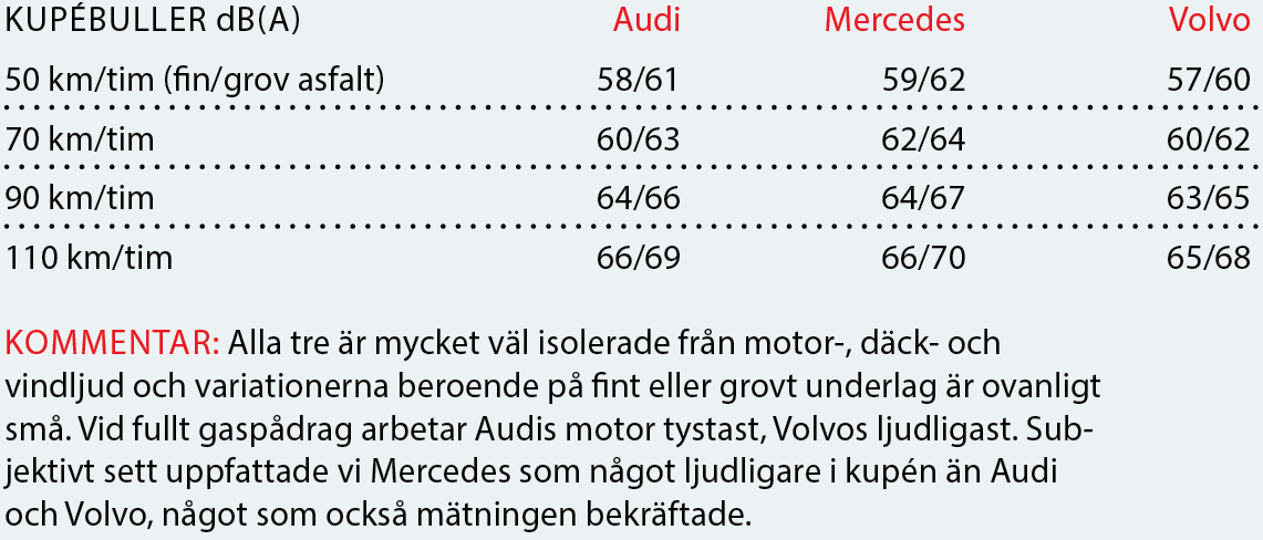 Testvärden: Volvo XC60, Audi Q5 och Mercedes GLC (2017)