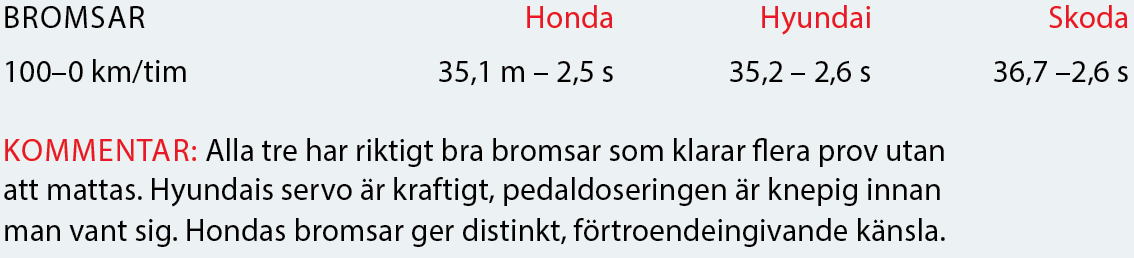 Testvärden: Civic, i30 & Octavia (2017)