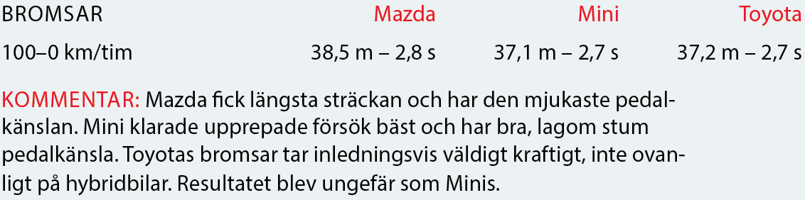 Testvärden: Toyota C-HR, Mini Countryman och Mazda CX-3 (2017)