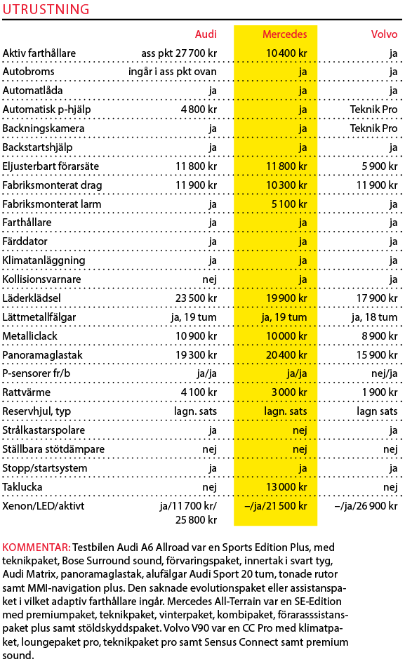 Testvärden: Audi A6, Mercedes E-klass och Volvo V90 (2017)