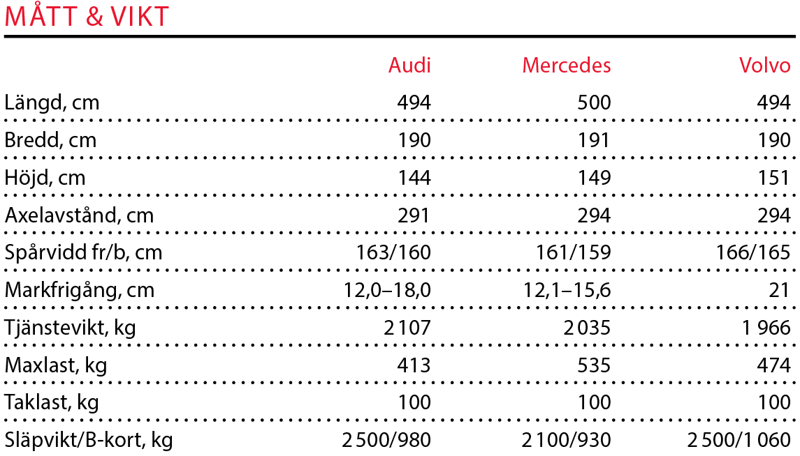 Testvärden: Audi A6, Mercedes E-klass och Volvo V90 (2017)