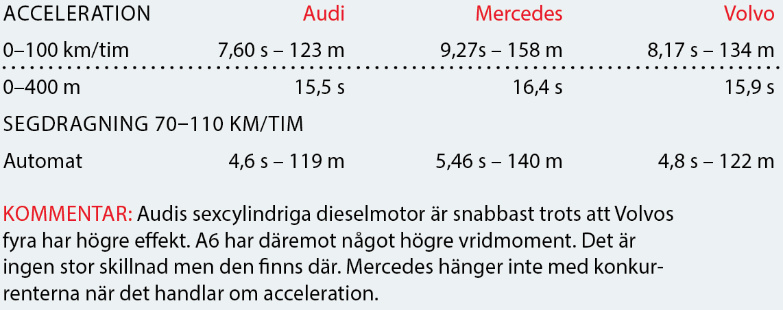 Testvärden: Audi A6, Mercedes E-klass och Volvo V90 (2017)