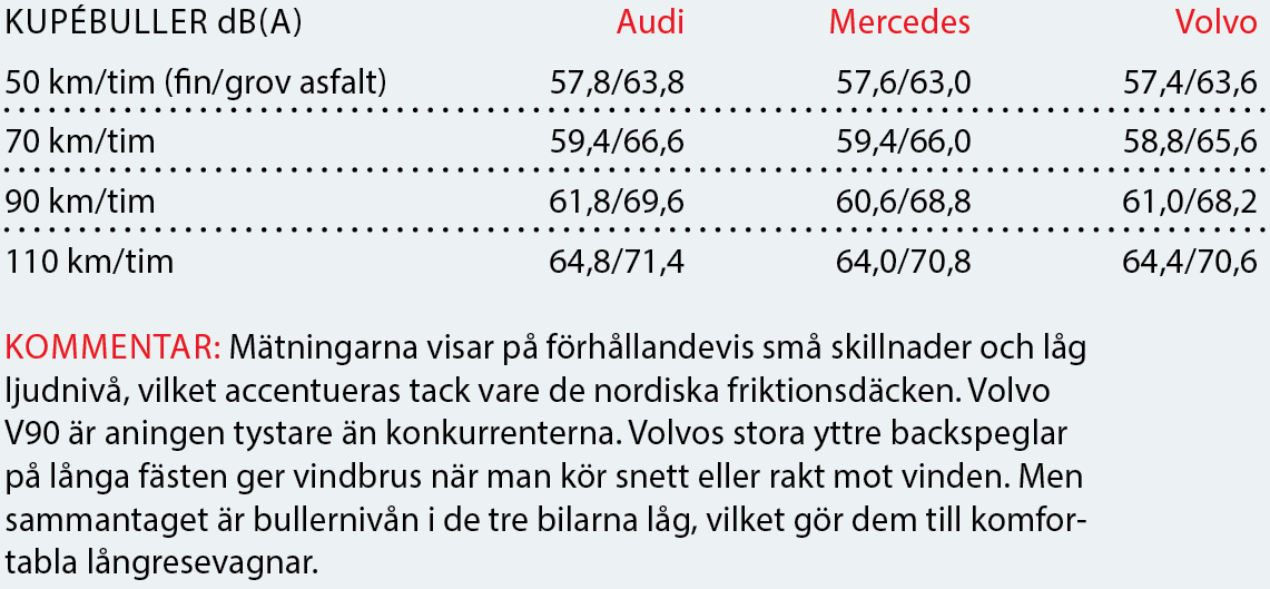 Testvärden: Audi A6, Mercedes E-klass och Volvo V90 (2017)