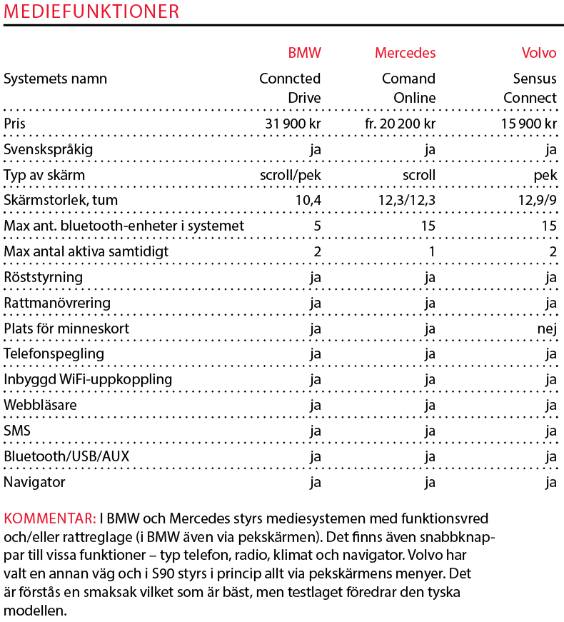Testvärden: BMW 5-serie, Mercedes E-klass och Volvo S90 (2017)