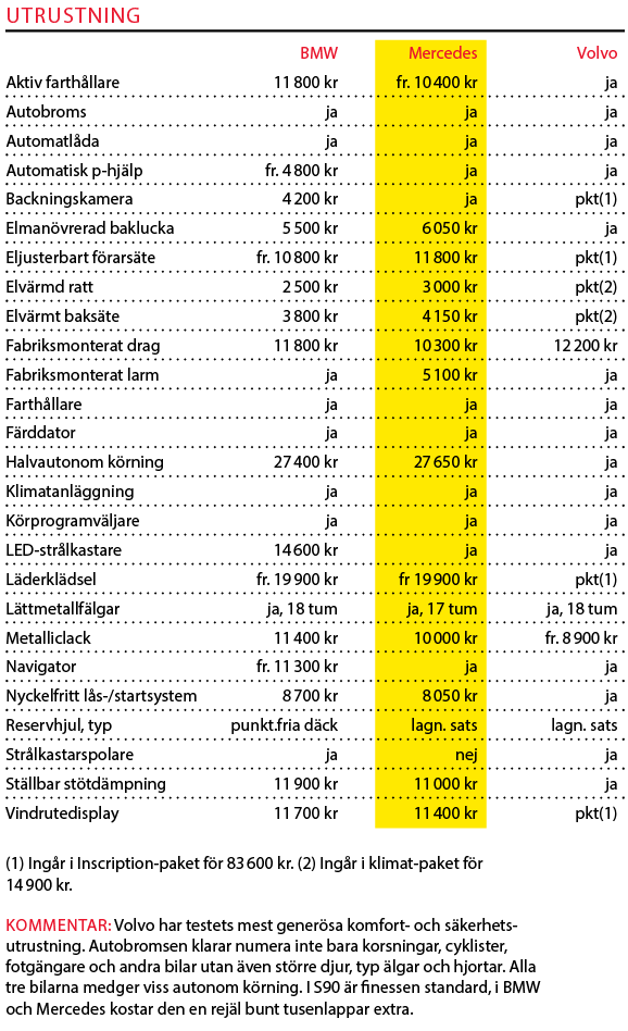 Testvärden: BMW 5-serie, Mercedes E-klass och Volvo S90 (2017)