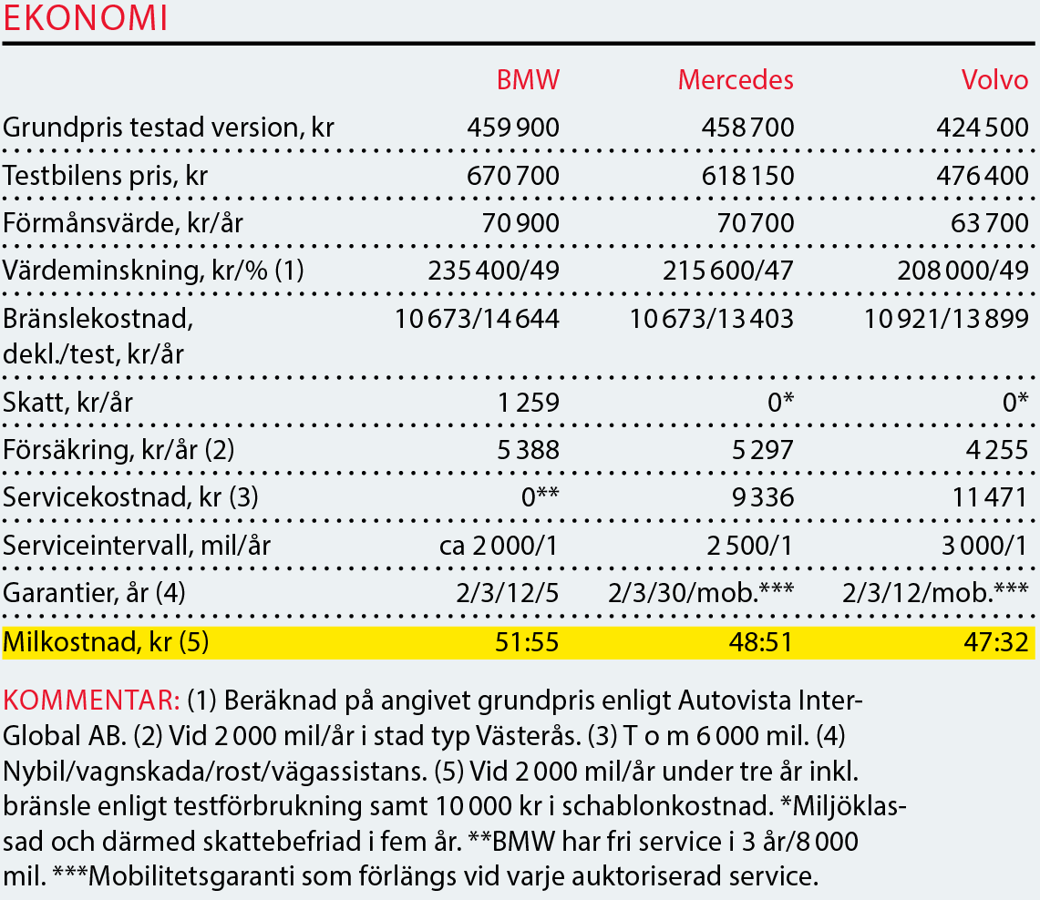 Testvärden: BMW 5-serie, Mercedes E-klass och Volvo S90 (2017)