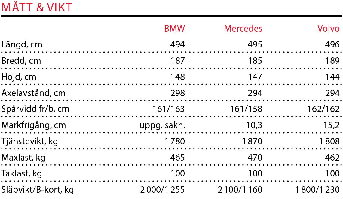 Testvärden: BMW 5-serie, Mercedes E-klass och Volvo S90 (2017)