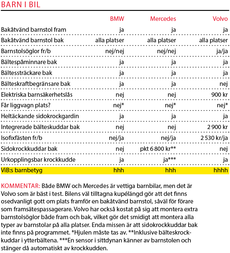 Testvärden: BMW 5-serie, Mercedes E-klass och Volvo S90 (2017)