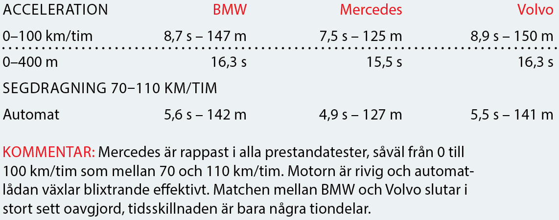 Testvärden: BMW 5-serie, Mercedes E-klass och Volvo S90 (2017)
