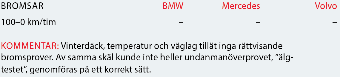 Testvärden: BMW 5-serie, Mercedes E-klass och Volvo S90 (2017)