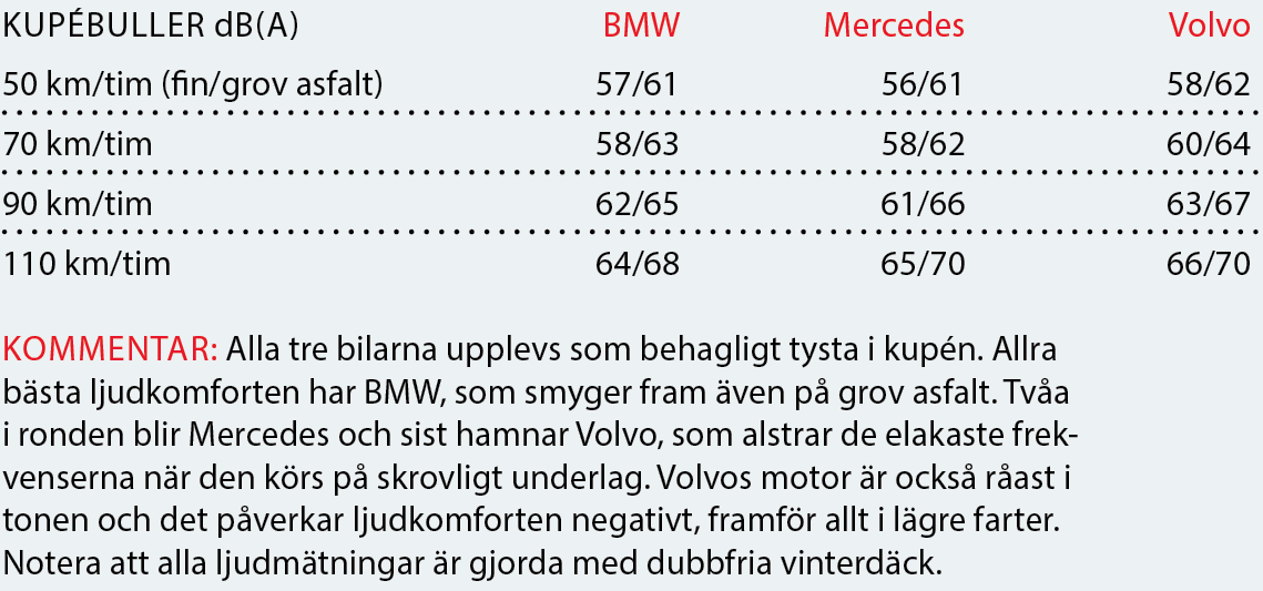 Testvärden: BMW 5-serie, Mercedes E-klass och Volvo S90 (2017)