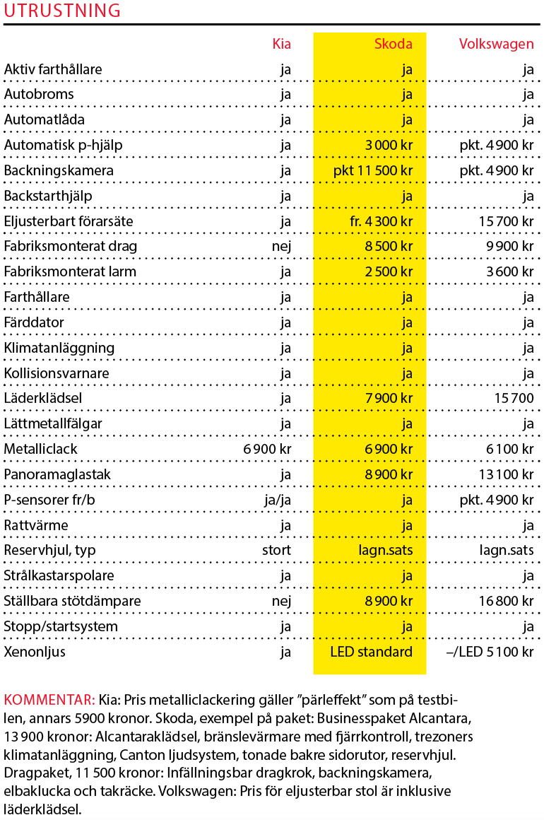Testvärden: Skoda Kodiaq, Kia Sorento, Volkswagen Tiguan (2017)