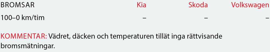 Testvärden: Skoda Kodiaq, Kia Sorento, Volkswagen Tiguan (2017)