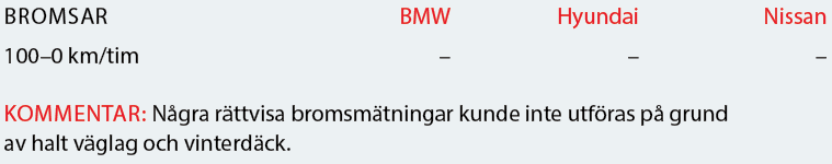 Testvärden: i3, Leaf & Ioniq (2017)