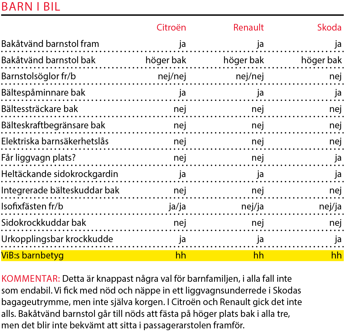 Testvärden: Renault Clio, Skoda Fabia och Citroën C3 (2017)