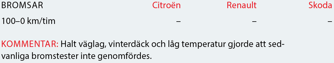 Testvärden: Renault Clio, Skoda Fabia och Citroën C3 (2017)