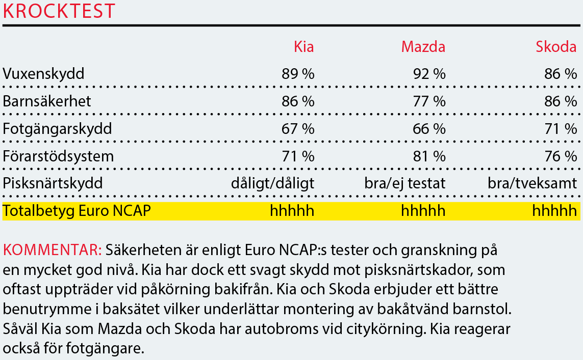 Testvärden: Mazda 6 Wagon, Kia Optima SW och Skoda Superb Combi (2016)