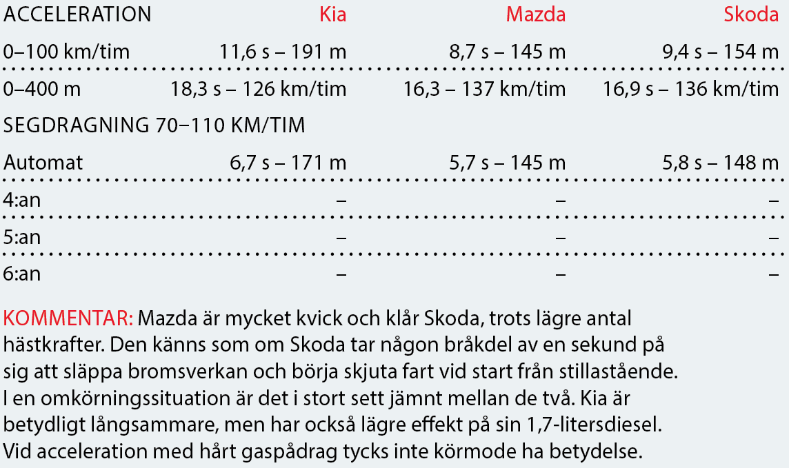 Testvärden: Mazda 6 Wagon, Kia Optima SW och Skoda Superb Combi (2016)