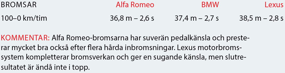 Testvärden: Alfa Romeo Giulia, BMW 3-serie och Lexus IS (2016)