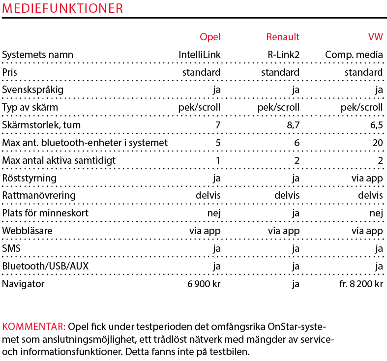 Testvärden: Opel Astra, Renault Mégane och Volkswagen Golf (2016)