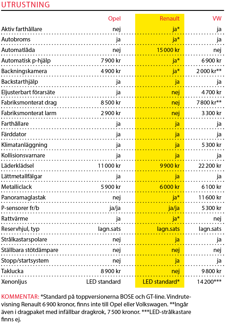 Testvärden: Opel Astra, Renault Mégane och Volkswagen Golf (2016)