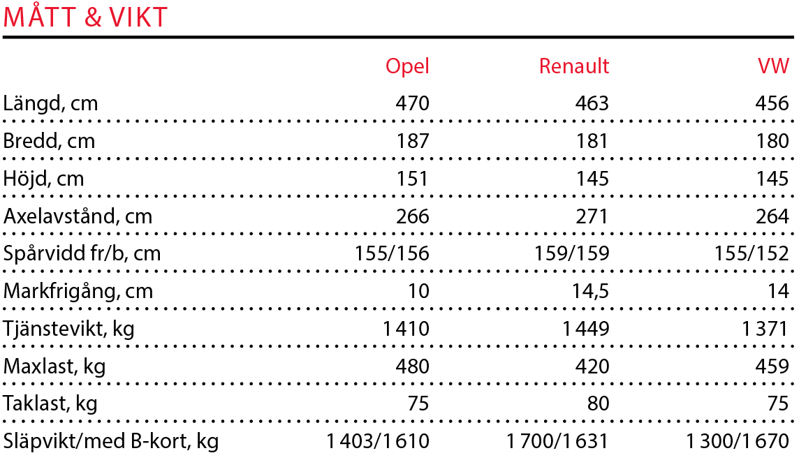 Testvärden: Opel Astra, Renault Mégane och Volkswagen Golf (2016)
