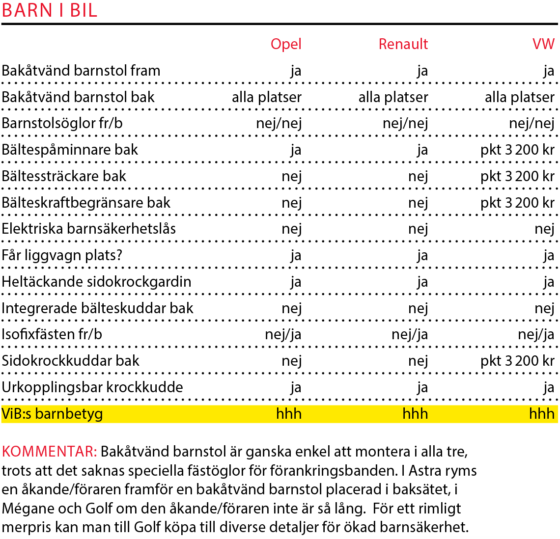 Testvärden: Opel Astra, Renault Mégane och Volkswagen Golf (2016)