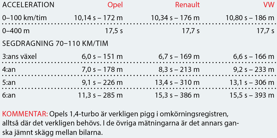 Testvärden: Opel Astra, Renault Mégane och Volkswagen Golf (2016)