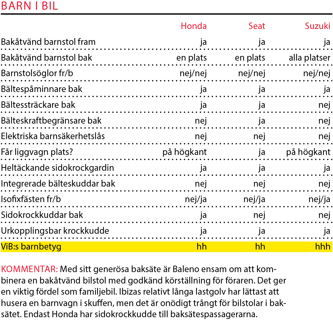 Testvärden: Jazz, Ibiza & Belano (2016)